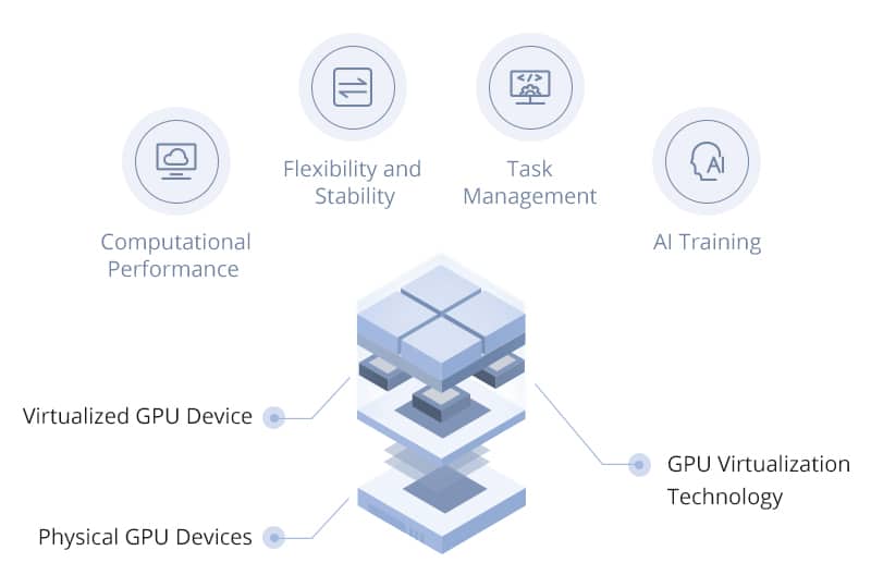 gpu-server-how-does-it-boost-your-business