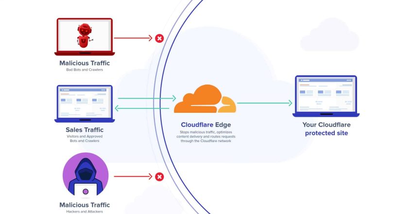 cloudflare mechanism