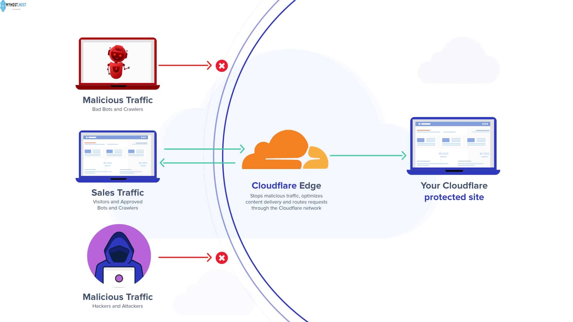 cloudflare mechanism