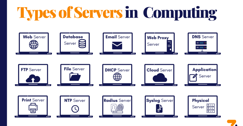 types of servers 507a1970e9401e3fc59727d0fd7dde95