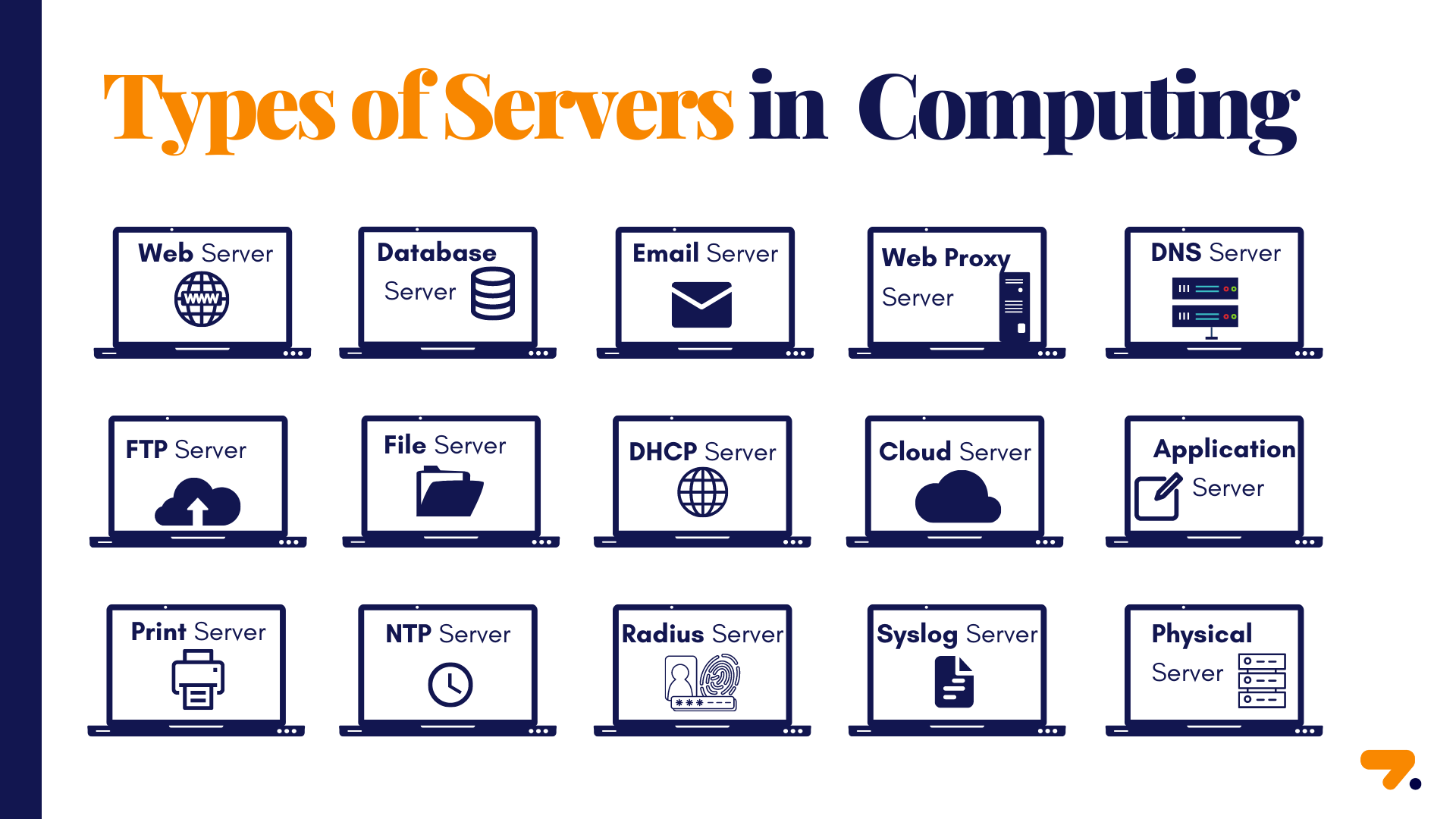 types of servers 507a1970e9401e3fc59727d0fd7dde95