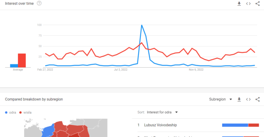 odra wisla Explore Google Trends 1024x886 1