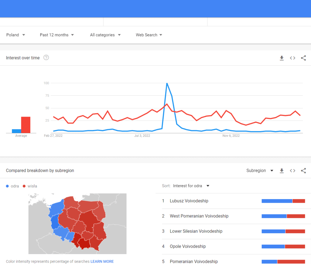 odra wisla Explore Google Trends 1024x886 1